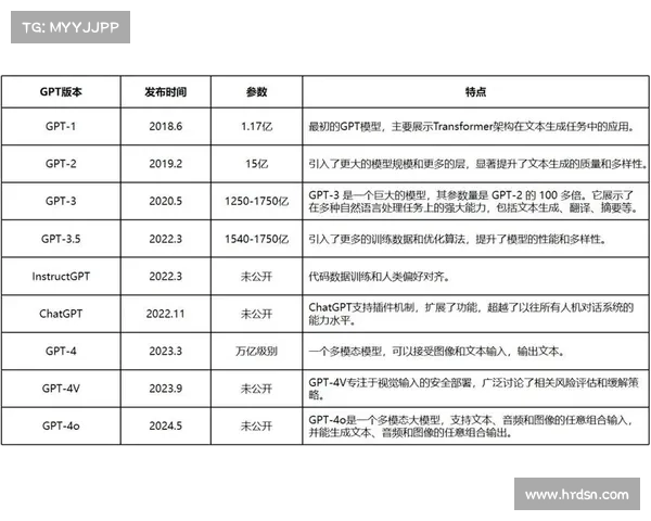 “影子人工智能”正在崛起；员工输入的敏感数据增加了156 媒体