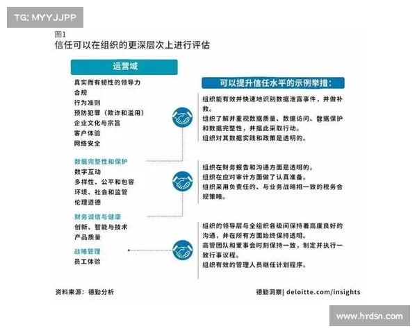 为什么公司应该考虑设立首席信任官 在线